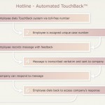 chart-hotline-automated-touchback