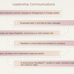 chart-leadership-communications